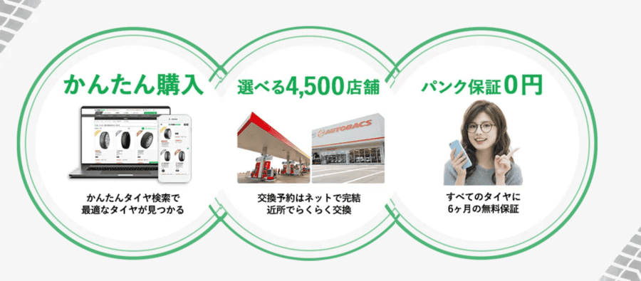 タイヤフッド